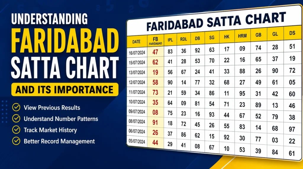 Faridabad